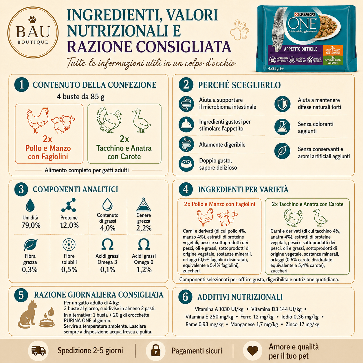 Appetito Difficile Cibo Umido per Gatti Adulti Filettini Con Pollo, Manzo E Fagiolini, Tacchino, Anatra E Carote 48 Buste Da 85G - bau boutique
