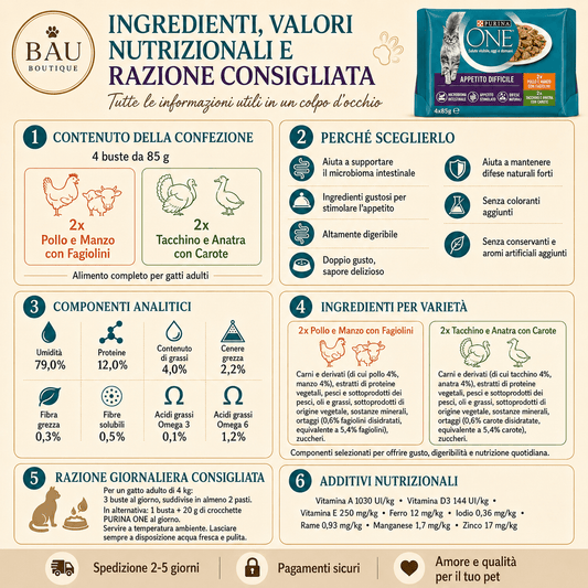 Appetito Difficile Cibo Umido per Gatti Adulti Filettini Con Pollo, Manzo E Fagiolini, Tacchino, Anatra E Carote 48 Buste Da 85G - bau boutique