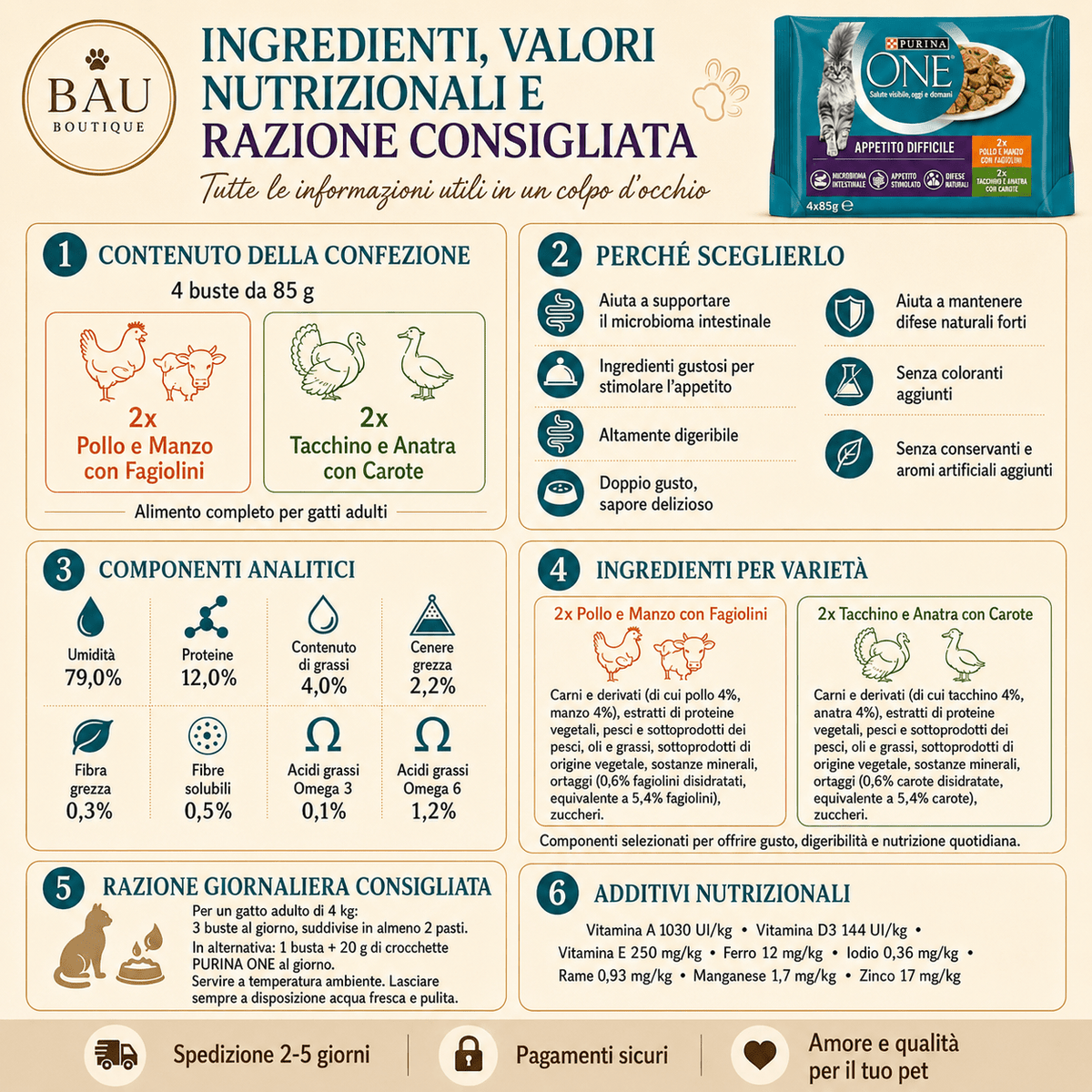 Appetito Difficile Cibo Umido per Gatti Adulti Filettini Con Pollo, Manzo E Fagiolini, Tacchino, Anatra E Carote 48 Buste Da 85G - bau boutique