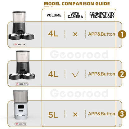📸 Geoorood Smart Feeder 4L – Dispenser Automatico con Camera HD & Doppia Ciotola per Cani e Gatti 🐾🍽️ - bau boutique