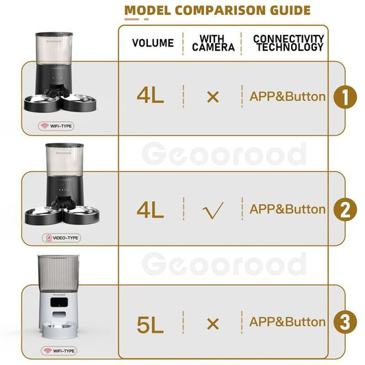 📸 Geoorood Smart Feeder 4L – Dispenser Automatico con Camera HD & Doppia Ciotola per Cani e Gatti 🐾🍽️ - bau boutique
