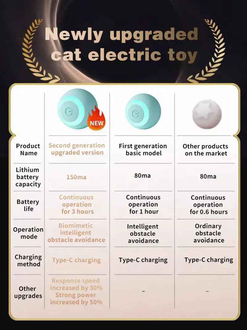 Palla Rotante Interattiva per Gatti – Divertimento Automatico a 360°! 🐱✨ - bau boutique