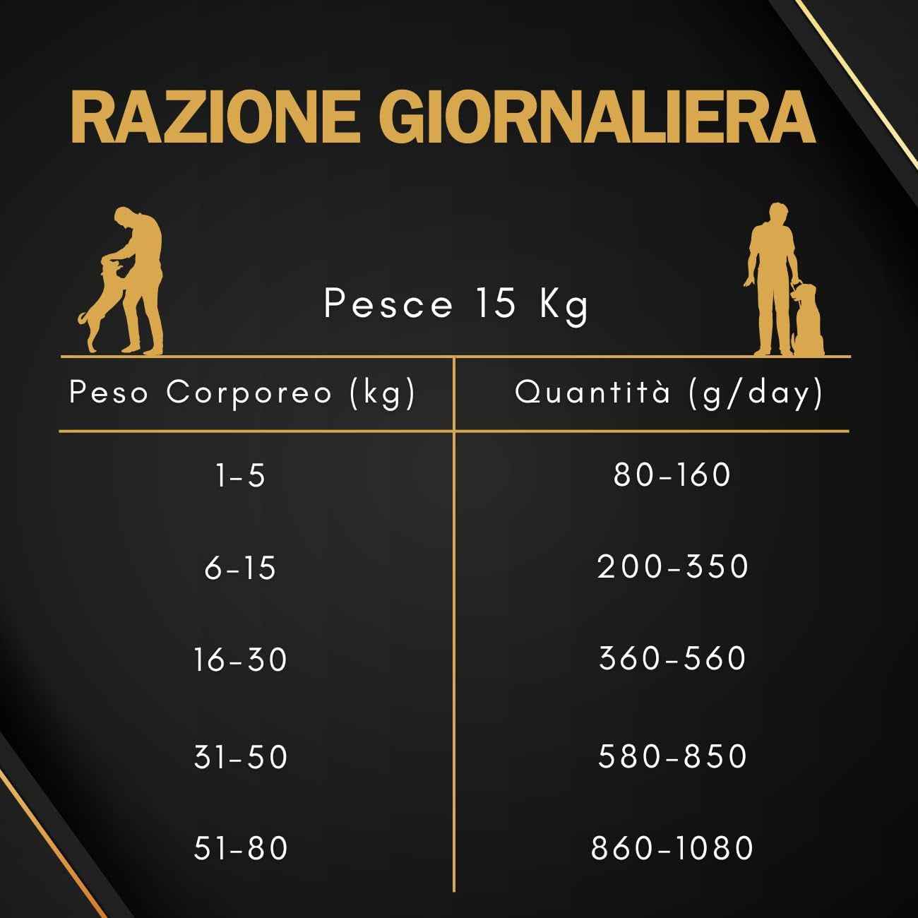 STUPENDOG Mantenimento al Pesce 15 kg – Crocchette per Cani Adulti di Tutte le Taglie - bau boutique